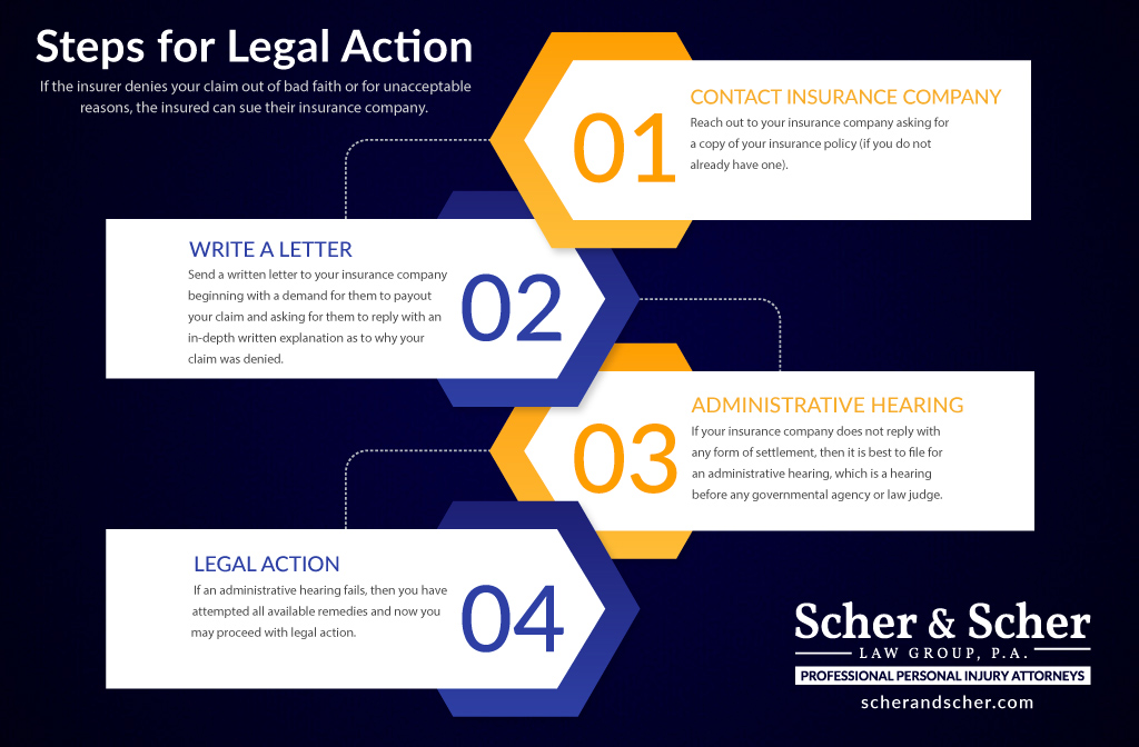 #1 Best Insurance Claim Lawyers Hollywood Fl Scher and Scher Law Group